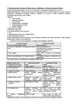 Konspekts 'Vadības grāmatvedība', 1.