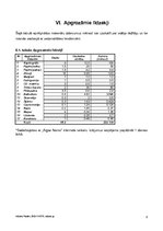 Biznesa plāns 'SIA "Gugas"', 8.