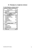 Biznesa plāns 'SIA "Gugas"', 10.