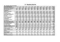 Biznesa plāns 'SIA "Gugas"', 11.