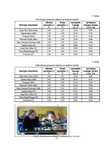 Referāts 'Ikdienā izmantojamo bateriju kalpošanas ilguma pētīšana', 15.