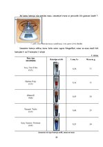 Referāts 'Ikdienā izmantojamo bateriju kalpošanas ilguma pētīšana', 16.