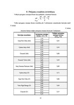 Referāts 'Ikdienā izmantojamo bateriju kalpošanas ilguma pētīšana', 18.