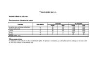 Paraugs 'Tehnoloģiskās kartes', 1.