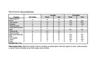 Paraugs 'Tehnoloģiskās kartes', 2.