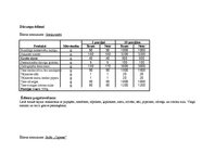 Paraugs 'Tehnoloģiskās kartes', 3.