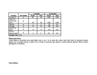 Paraugs 'Tehnoloģiskās kartes', 4.