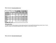 Paraugs 'Tehnoloģiskās kartes', 5.