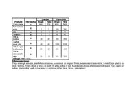 Paraugs 'Tehnoloģiskās kartes', 6.