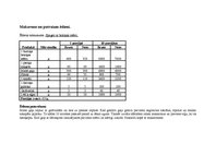 Paraugs 'Tehnoloģiskās kartes', 7.