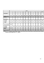 Biznesa plāns 'Biznesa plāns SIA "Party Time"', 14.