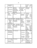 Referāts 'Organizācijas izpēte', 10.