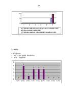 Referāts 'Organizācijas izpēte', 14.