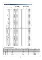 Paraugs 'Būvmehānika. Kopnes aprēķins', 12.