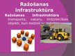 Prezentācija 'Ražošanas infrastruktūra un sociālā infrastruktūra', 2.