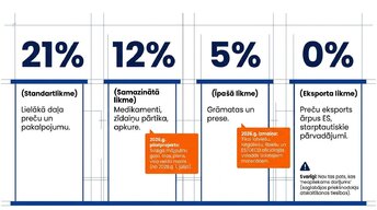Prezentācija 'Pievienotās vērtības nodoklis: principi un praktiskie aprēķini', 3.