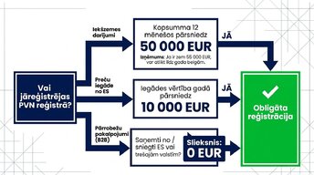 Prezentācija 'Pievienotās vērtības nodoklis: principi un praktiskie aprēķini', 4.