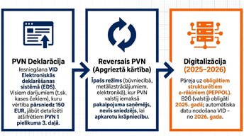 Prezentācija 'Pievienotās vērtības nodoklis: principi un praktiskie aprēķini', 7.
