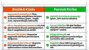 Prezentācija 'Pievienotās vērtības nodoklis: principi un praktiskie aprēķini', 8.