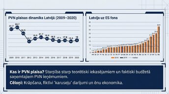 Prezentācija 'Pievienotās vērtības nodoklis: principi un praktiskie aprēķini', 9.