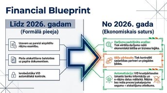 Prezentācija 'Pievienotās vērtības nodoklis: principi un praktiskie aprēķini', 11.