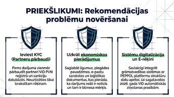 Prezentācija 'Pievienotās vērtības nodoklis: principi un praktiskie aprēķini', 12.
