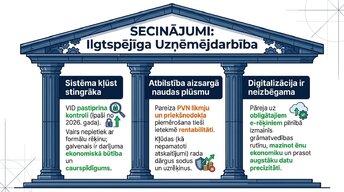 Prezentācija 'Pievienotās vērtības nodoklis: principi un praktiskie aprēķini', 13.