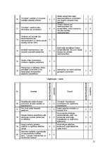Referāts 'AS "Grindex" tirgus izpēte', 21.