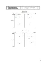 Referāts 'AS "Grindex" tirgus izpēte', 22.