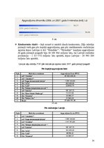 Referāts 'AS "Grindex" tirgus izpēte', 24.