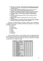 Referāts 'AS "Grindex" tirgus izpēte', 32.