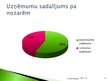 Referāts 'Kurzemes Biznesa inkubators kā risinājums jauno uzņēmumu problēmām', 21.