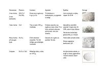 Konspekts 'Pigmenti', 1.