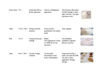 Konspekts 'Pigmenti', 2.