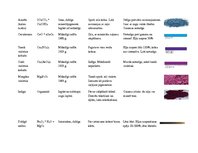 Konspekts 'Pigmenti', 9.