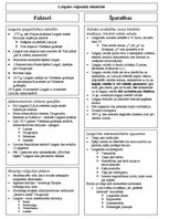 Konspekts 'Latgales reģionālā identitāte', 1.