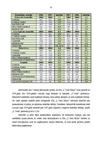 Diplomdarbs 'SIA "L`Oreal Baltic" konkurētspējas kāpināšanas iespējas Kurzemes reģionā', 30.