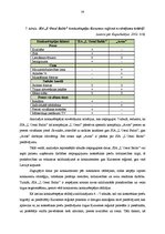 Diplomdarbs 'SIA "L`Oreal Baltic" konkurētspējas kāpināšanas iespējas Kurzemes reģionā', 36.