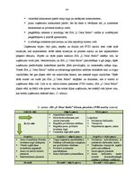 Diplomdarbs 'SIA "L`Oreal Baltic" konkurētspējas kāpināšanas iespējas Kurzemes reģionā', 46.