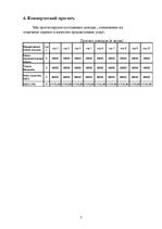 Biznesa plāns 'Бизнес план', 7.