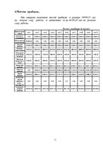 Biznesa plāns 'Бизнес план', 11.