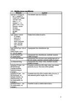 Konspekts 'Preču uzskaites sistēma veikalam', 8.