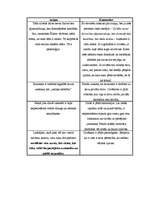 Konspekts 'Freida atziņas', 1.