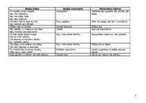 Konspekts 'Romantisma iezīmes Aspazijas dzejas krājumā "Sarkanās puķes"', 3.