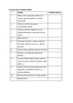 Konspekts 'Integrētā matemātikas nodarbība pirmsskolā', 7.