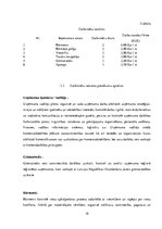 Referāts 'Bārs', 18.