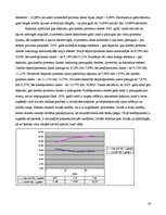 Referāts 'Kredītprocentu un depozītu procentu dinamika Latvijā no 2004.gada janvāra līdz 2', 14.