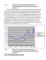 Referāts 'Kredītprocentu un depozītu procentu dinamika Latvijā no 2004.gada janvāra līdz 2', 15.