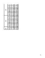 Referāts 'Kredītprocentu un depozītu procentu dinamika Latvijā no 2004.gada janvāra līdz 2', 22.