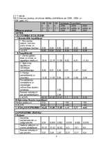 Prakses atskaite 'SIA "X" finanšu analīze', 6.